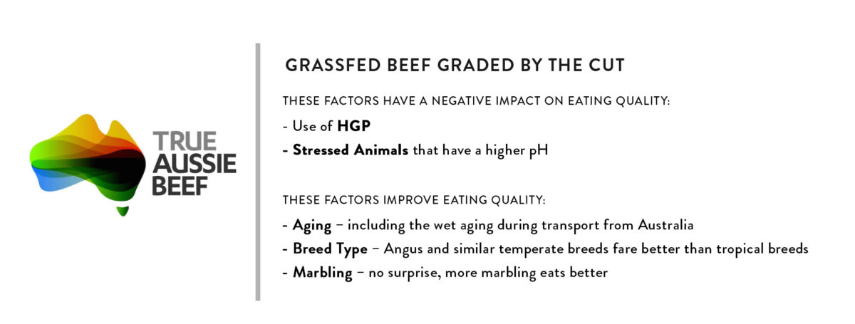 MLA Grassfed Beef Graphic 3-2
